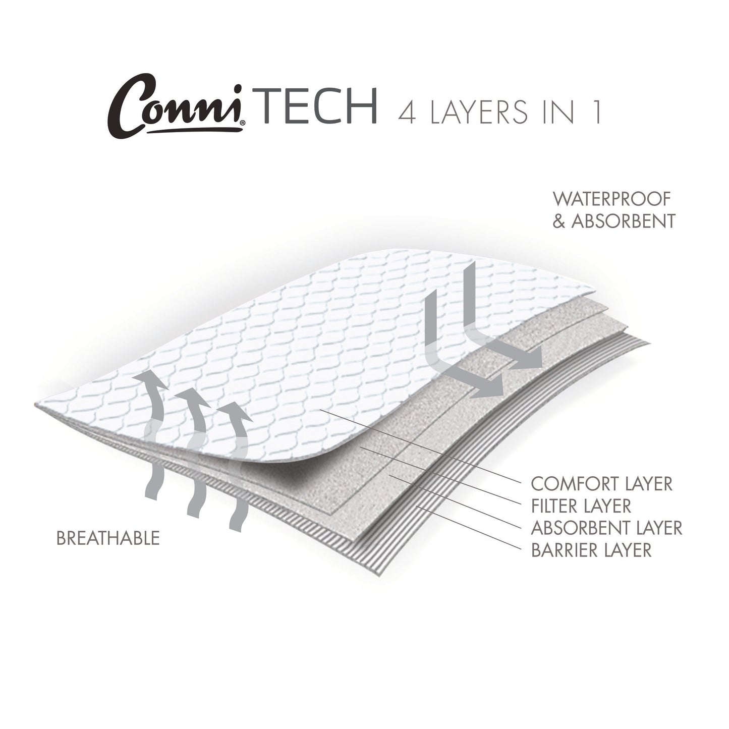 X-Wide Bed Pad with Tuck-ins 153 x 85 cm