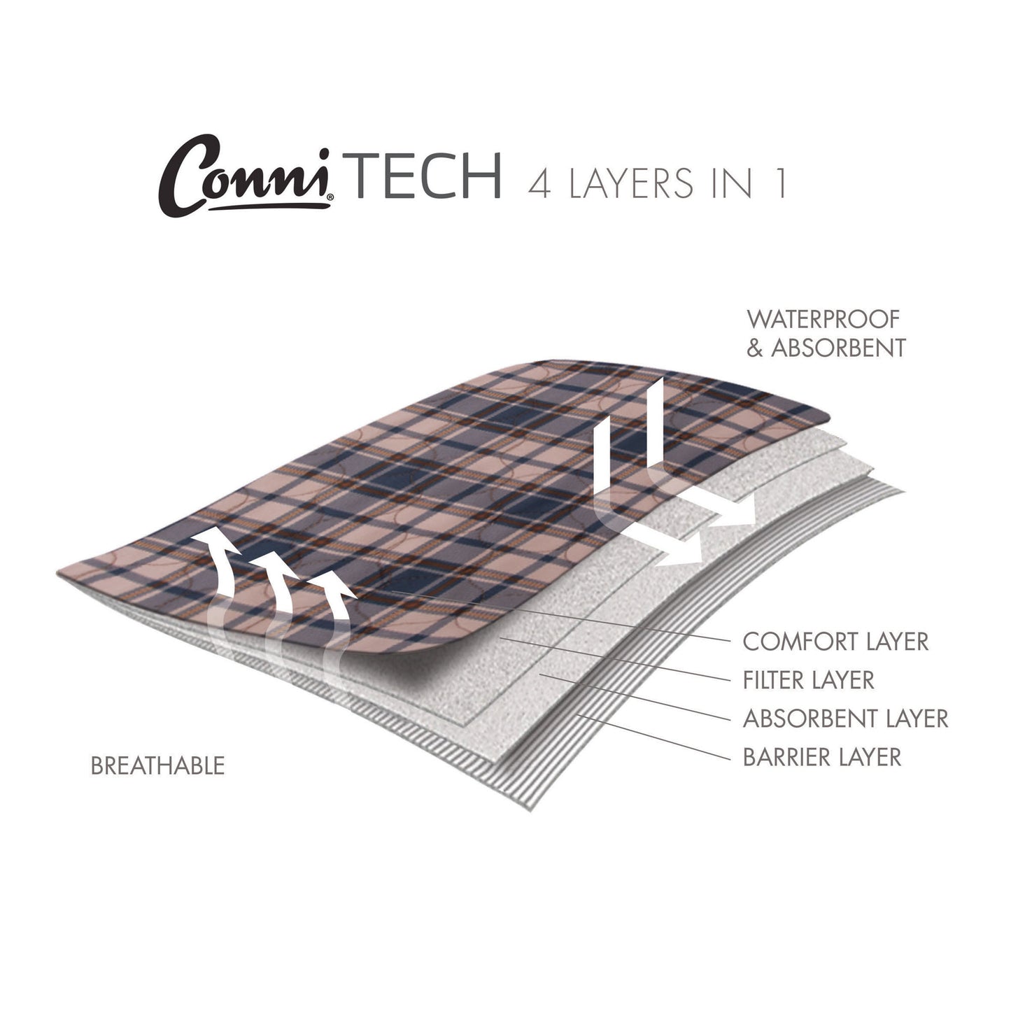 Alèse de siège, grand, écossais